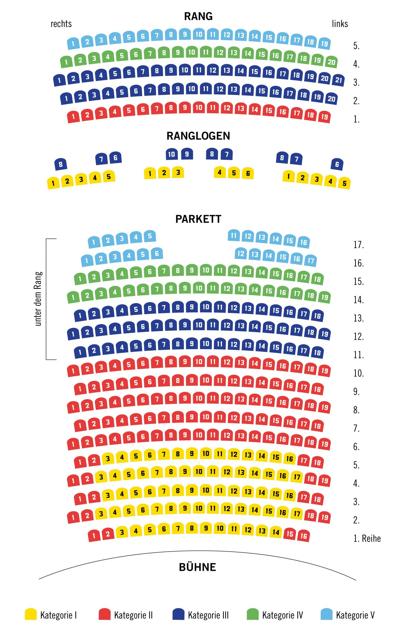 Saalplan